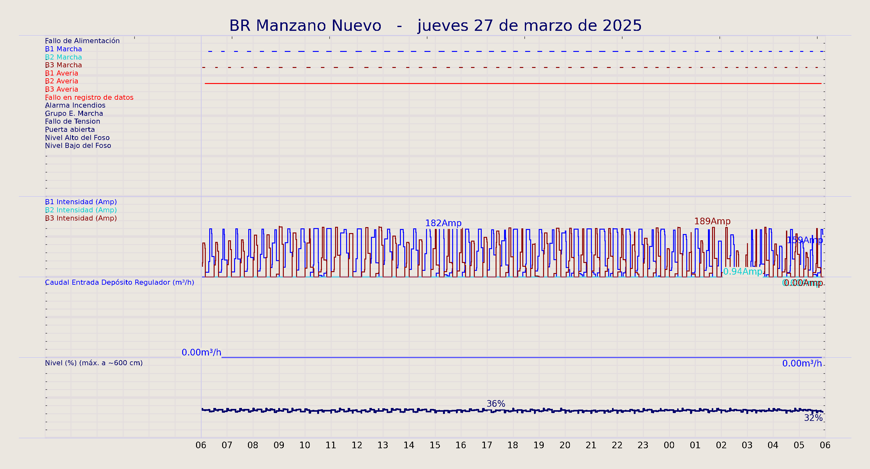 ../../imagenes/vid/2025/BR Manzano Nuevo/2025-03-27 BR Manzano Nuevo.png
